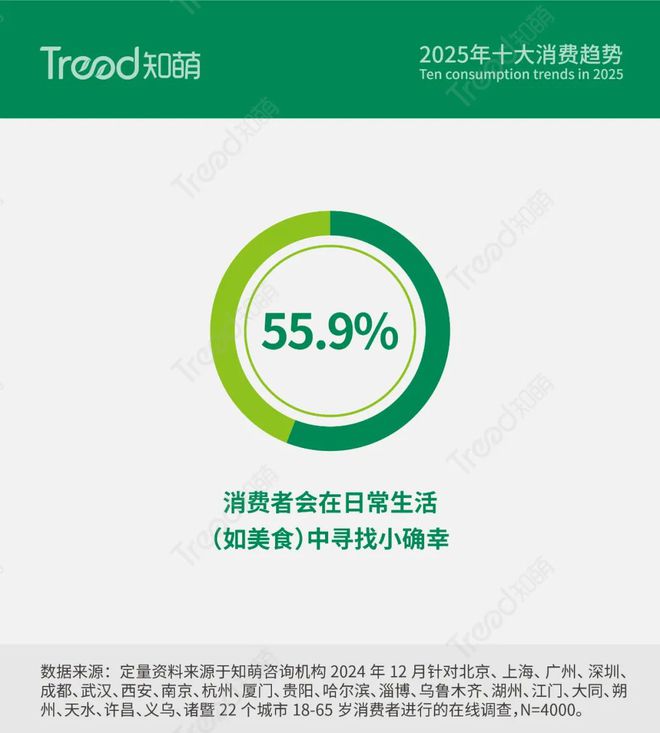 “味蕾探险”带来心灵的满足 知萌发布龙8国际头号玩家2025消费趋势：以(图2)