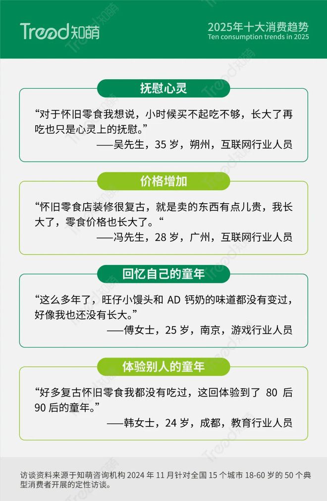 “味蕾探险”带来心灵的满足 知萌发布龙8国际头号玩家2025消费趋势：以(图3)
