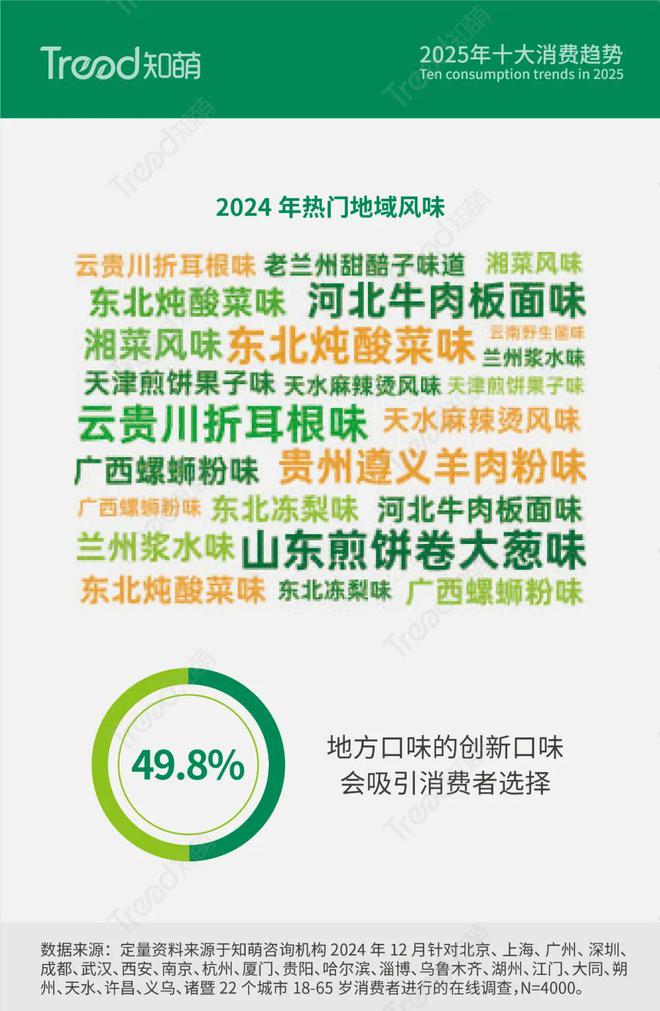 “味蕾探险”带来心灵的满足 知萌发布龙8国际头号玩家2025消费趋势：以(图4)