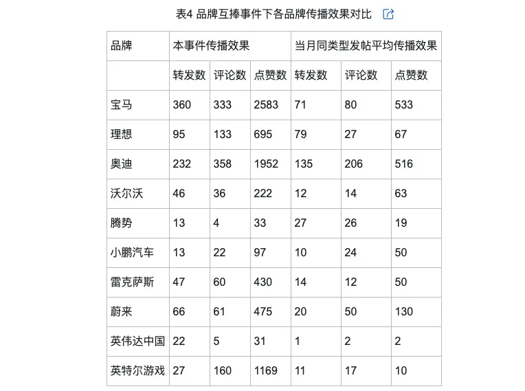侃的类型及对品牌传播效果的影响龙8国际头号玩家网络治理品牌调(图4)