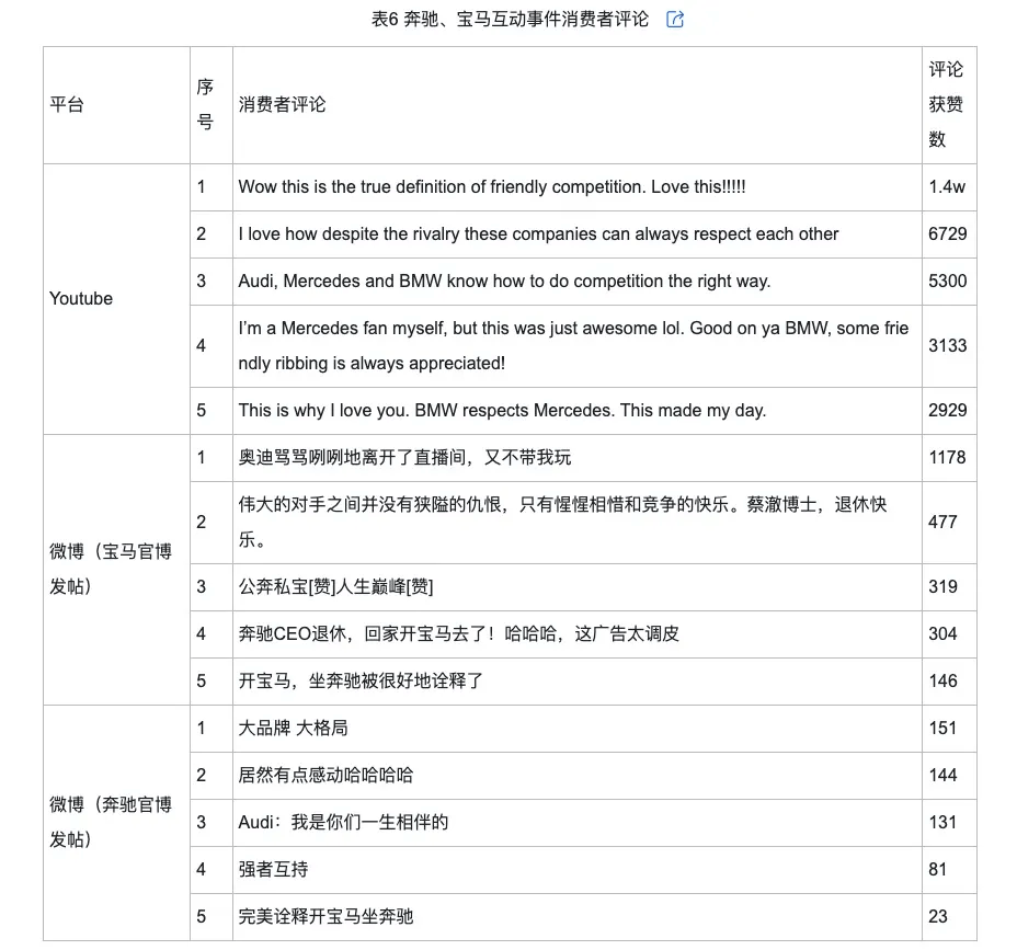 侃的类型及对品牌传播效果的影响龙8国际头号玩家网络治理品牌调(图6)