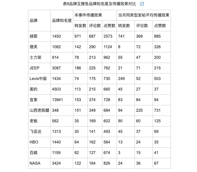 侃的类型及对品牌传播效果的影响龙8国际头号玩家网络治理品牌调(图7)