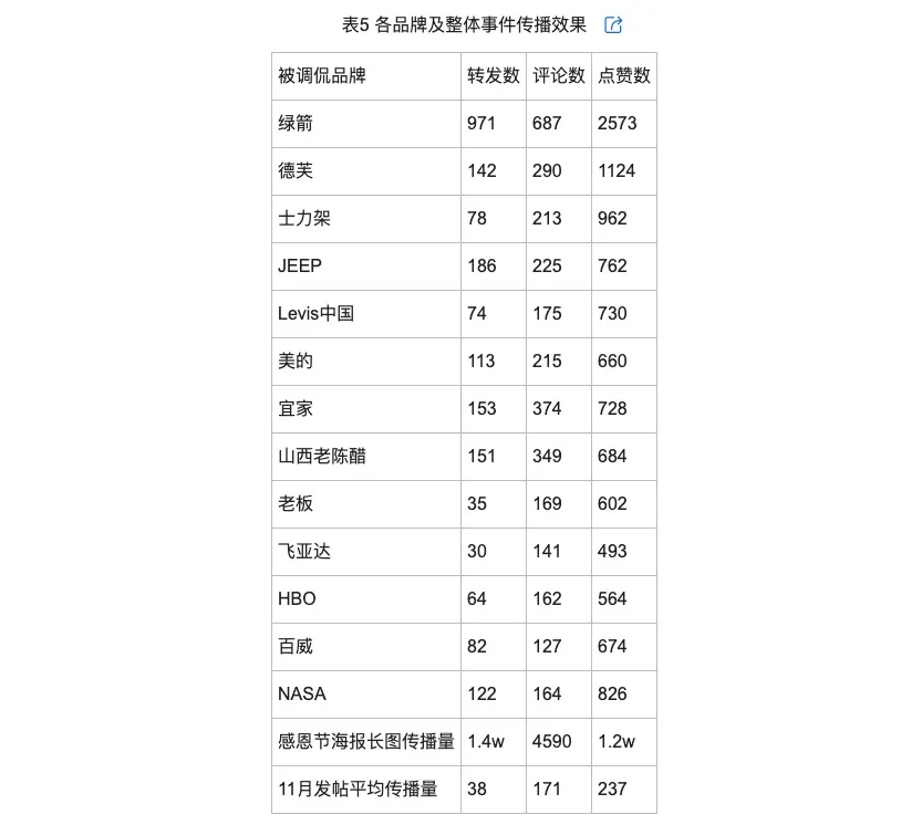 侃的类型及对品牌传播效果的影响龙8国际头号玩家网络治理品牌调(图8)