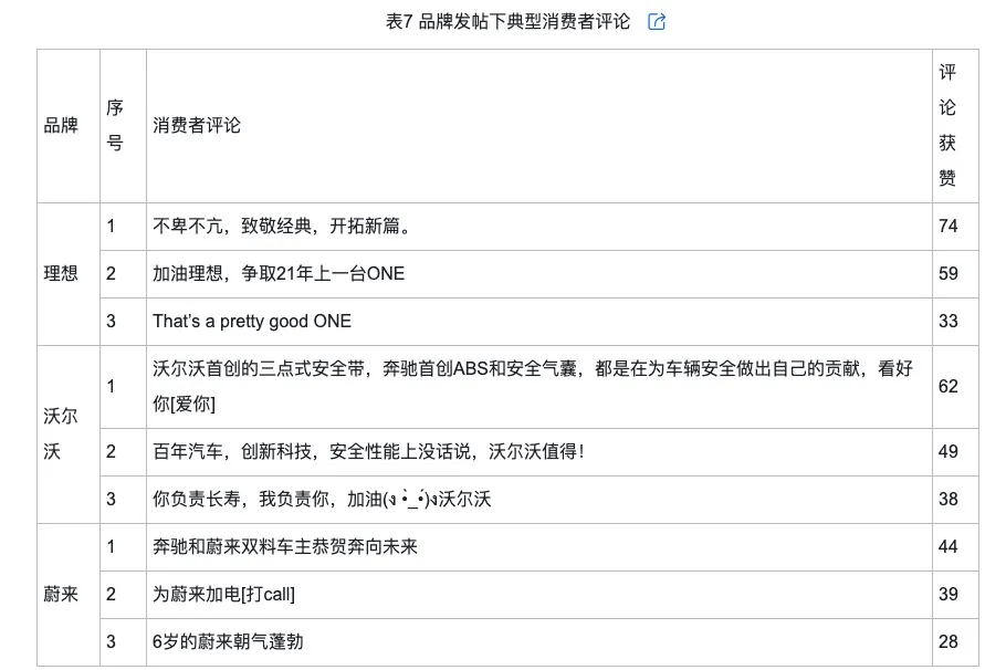 侃的类型及对品牌传播效果的影响龙8国际头号玩家网络治理品牌调(图9)