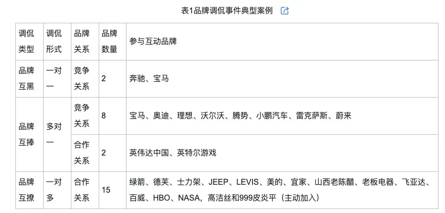 侃的类型及对品牌传播效果的影响龙8国际头号玩家网络治理品牌调(图11)